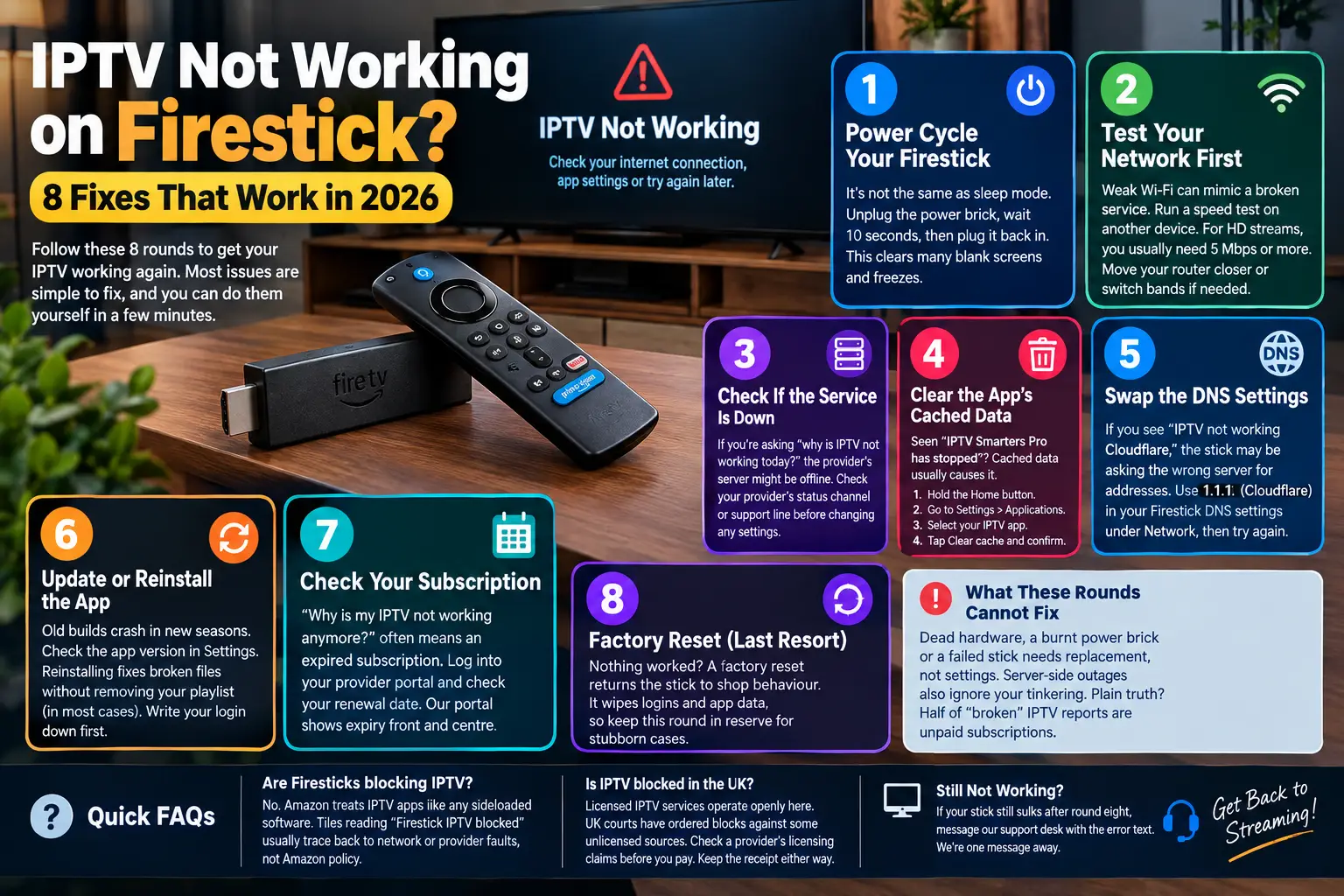 IPTV Not Working on Firestick 8 Fixes That Work in 2026